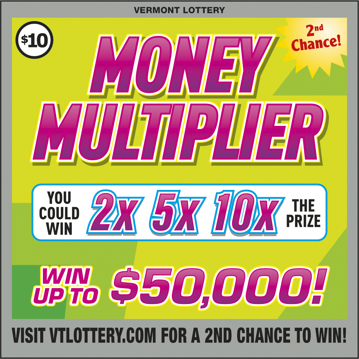 Money Multiplier